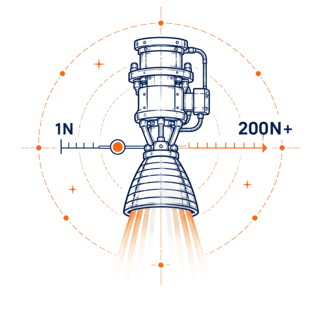 1-200N+ Thrust